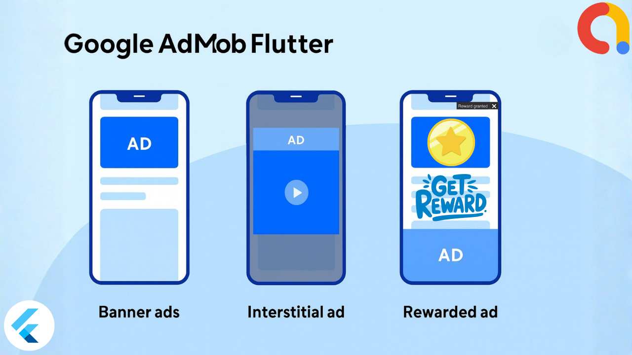 Flutter AdMob Integration: Banner, Interstitial, and Rewarded Ads